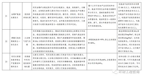 中國加快推進綠色技術應用 2020年綠色技術推廣目錄發布助力可持續發展